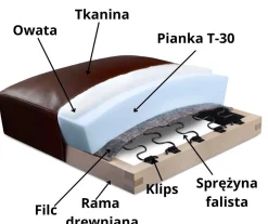 Biała kanapa pikowana z funkcją spania sofa rozkładana wersalka Honey 3