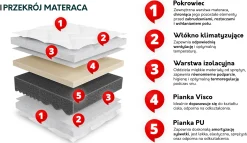 Dwustronny materac piankowy Uno 13 cm
