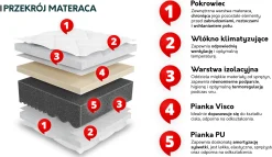 Dwustronny materac piankowy Uno 17 cm