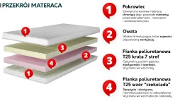 Dwustronny materac piankowy Neptun 21 cm