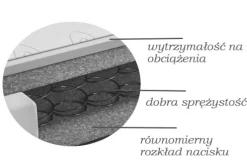 Łóżko Hotelowe Boxspring Pikowane + Bonell Figo 2 Granat 140