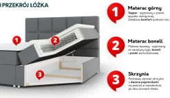 Łóżko kontynentalne Fandy
