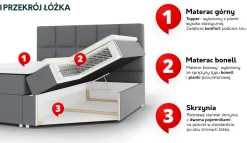 Łóżko kontynentalne Nele 160x200