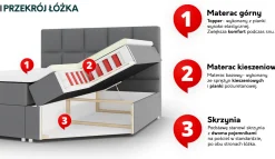 Łóżko kontynentalne Puerto 160x200