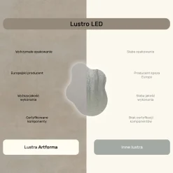 Lustro łazienkowe LED 74x94cm - nieregularne - LED Dual, włącznik