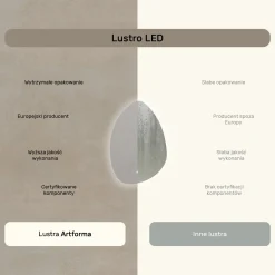 Lustro łazienkowe LED 64x94cm - nieregularne - LED Dual, włącznik