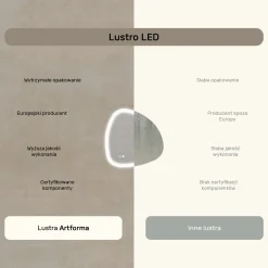 Lustro łazienkowe 64x64cm nieregularne - LED Dual, włącznik, mata grzewcza