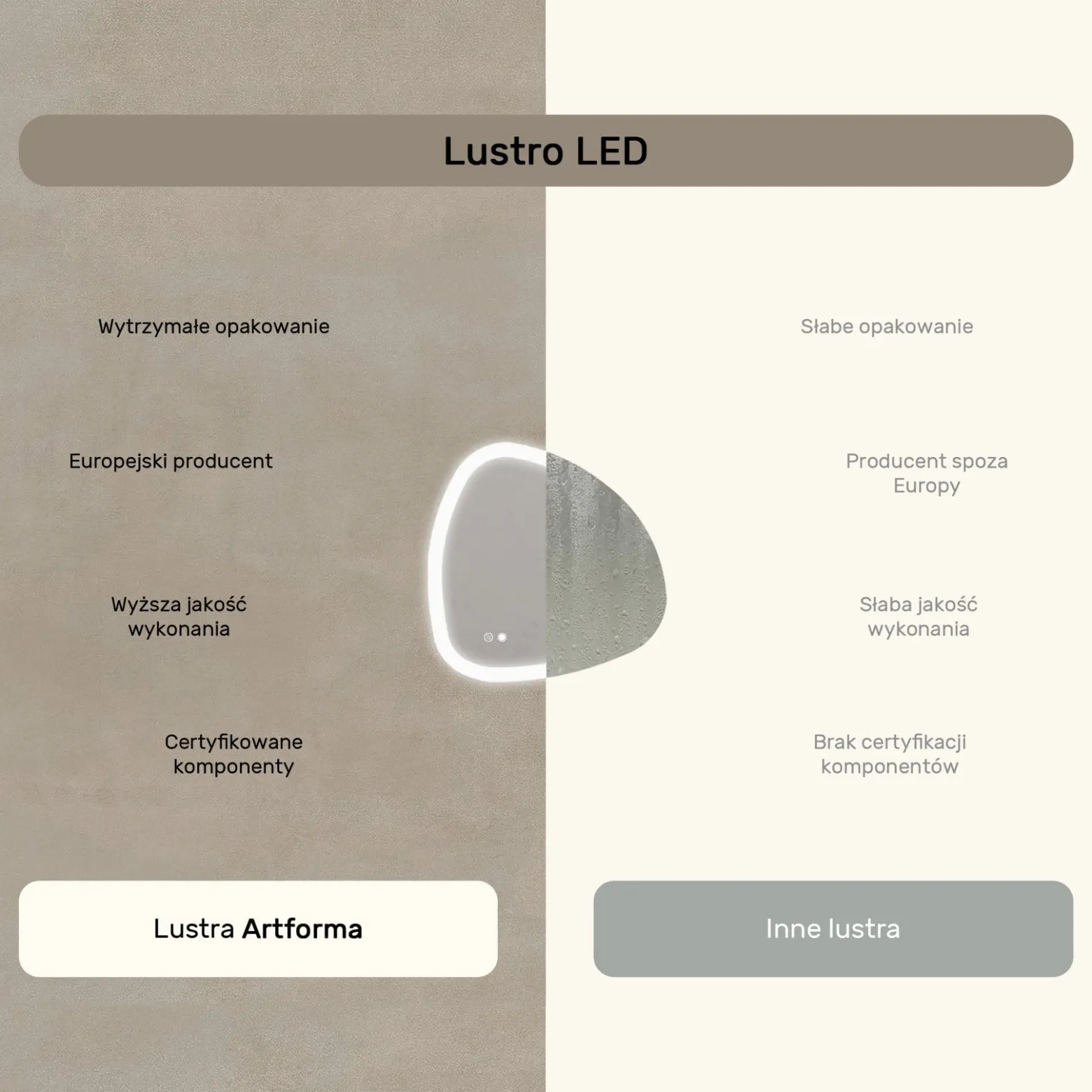 Lustro łazienkowe 64x64cm nieregularne - LED Dual, włącznik, mata grzewcza