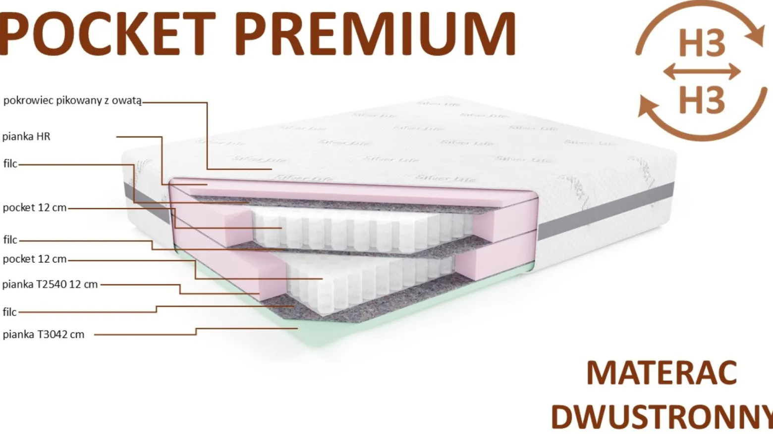 Materac kieszeniowy POCKET PREMIUM, 80x200 cm, H3/H3