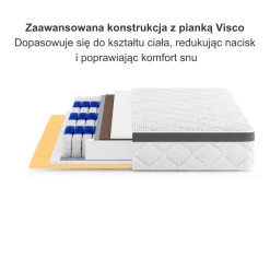 Materac Medyczny Termoelastyczny Visco Memory MEDIRO FLEX 80x200 H3/H4