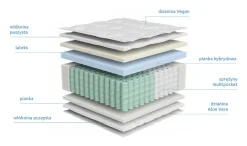 Materac sprężynowy multipocket Erso 120x200 H3