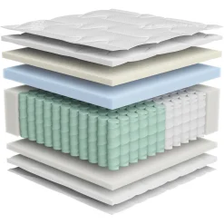 Materac sprężynowy multipocket Erso 120x200 H3