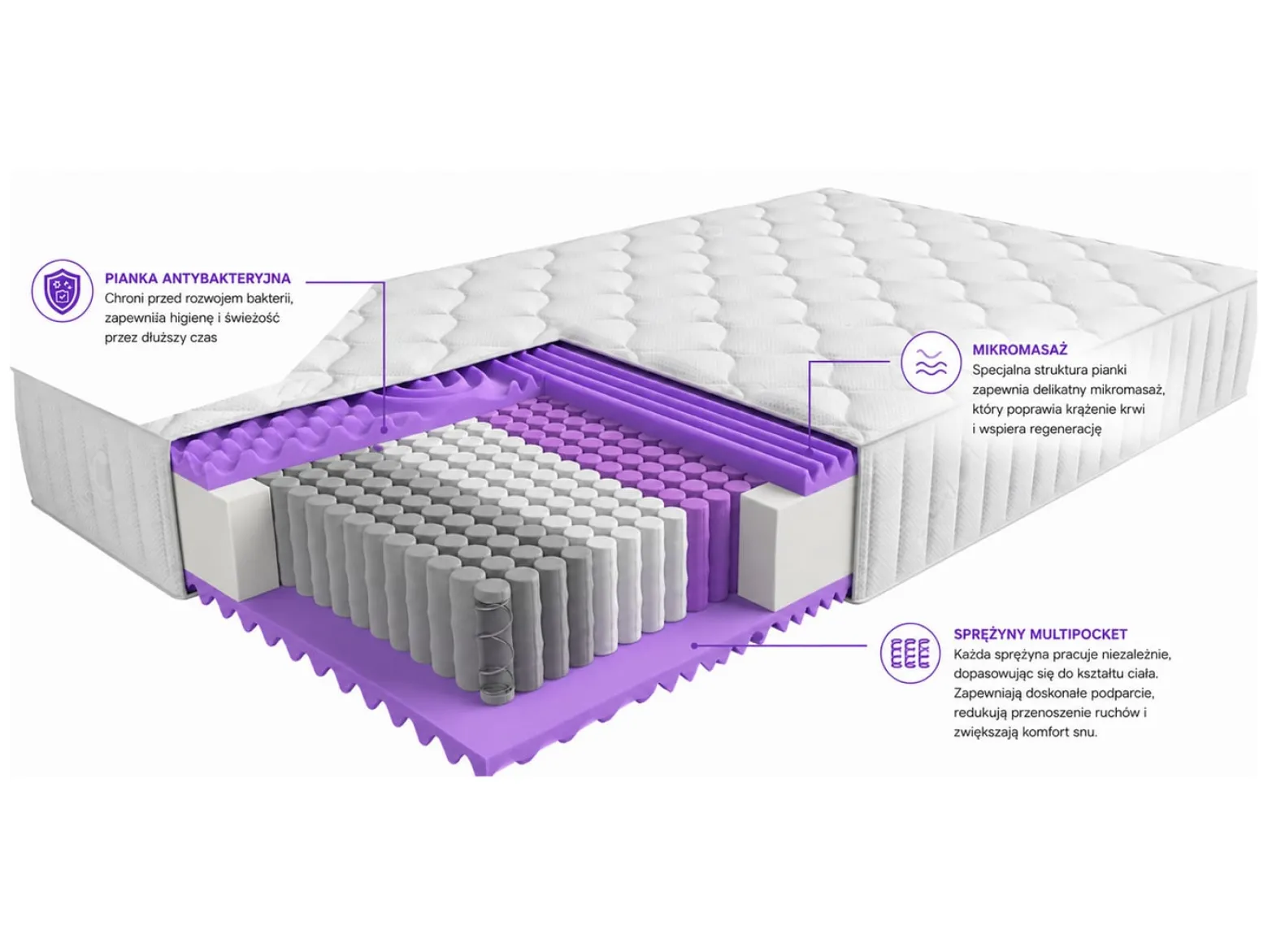 Materac sprężynowy multipocket Masimo 120x200 H3