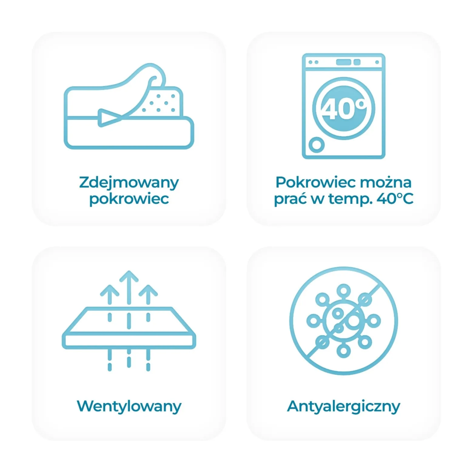 Materac Sprężynowy 140x200 H3/H4 HAVANA NIE ODKSZTAŁCA SIĘ