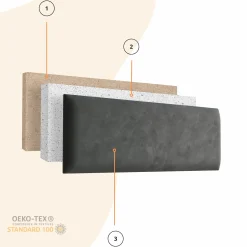 Panel Tapicerowany Morski 50x15cm