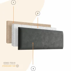 Panel Tapicerowany 50x15cm Magic Velvet 2290