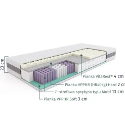 SLEEPMED HYBRID PREMIUM – materac multipocket, sprężynowy