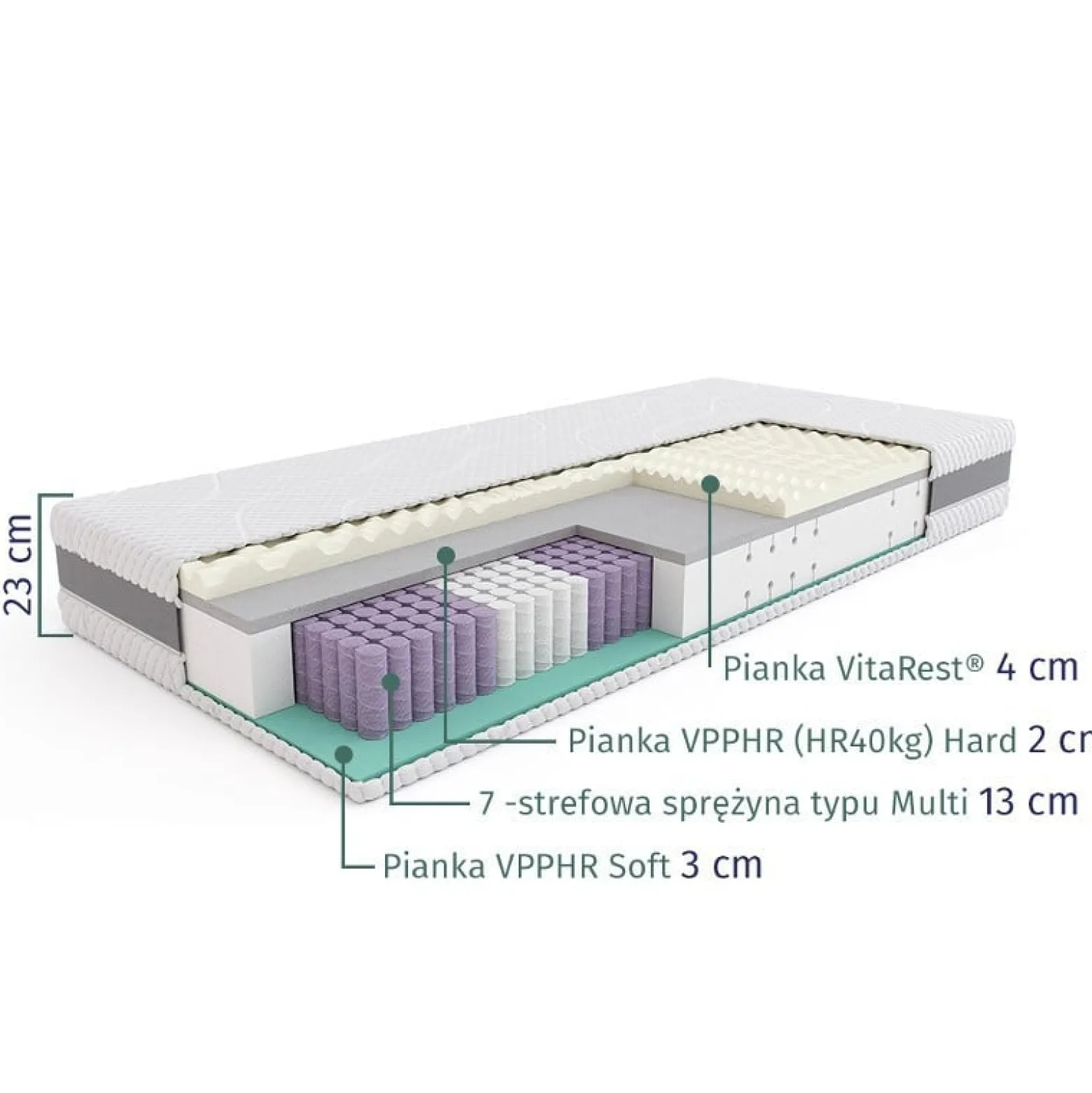 SLEEPMED HYBRID PREMIUM – materac multipocket, sprężynowy